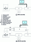 Figure 9 - MCQ and MCQE assembly diagrams