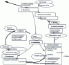 Figure 1 - Analysis method life cycle