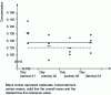 Figure 18 - Graphic illustration of Level B validation plan for sucralose determination by HPLC