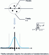 Figure 5 - Fidelity estimation