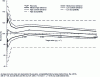 Figure 3 - Caffeine accuracy profiles for an acceptability limit ranging from 50% to 30%.