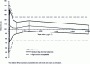 Figure 5 - Caffeine accuracy profile constructed with β-EIT (β = 0.95)