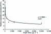 Figure 7 - Caffeine's uncertainty function