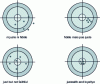 Figure 2 - A simplifying illustration of method accuracy