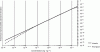 Figure 10 - The combined Horwitz and Thompson models