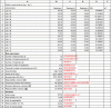 Figure 5 - Microsoft Excel sheet® for
calculating repeatability and reproducibility (explanations in the
text)