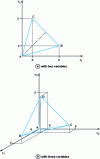 Figure 11 - Construction of the initial simplex according to Spendley et al. [27]