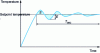 Figure 16 - Response function FR