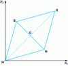 Figure 17 - Rule 1: Determine the coordinates of the symmetric of the worst point