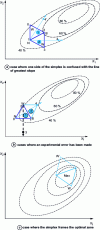 Figure 18 - Rule 2: when the new test is in turn the worst