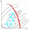 Figure 20 - Evolution in the presence of a constraint