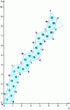 Figure 25 - Evolution of simplex. Application to GPC separation of alcohols