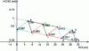 Figure 26 - Simplex evolution applied to SO2 dosage