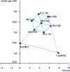 Figure 27 - Evolution of the reduced-size simplex