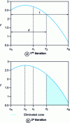 Figure 3 - Finding the optimum using the golden ratio method