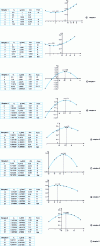 Figure 15 - Super Modified Simplex method