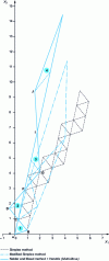 Figure 17 - CRF optimization using Hendrix and Nelder-Mead methods. Comparison with Simplex and Modified Simplex methods