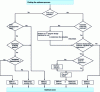 Figure 22 - Choice of optimization method