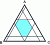 Figure 19 - Geometric representation of a study area (blue part) when there are constraints on the concentrations of the constituents of a mixture.