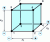 Figure 7 - Geometric representation of a 23 plane