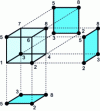Figure 9 - Projection of experimental points from a fractional plane onto cube faces