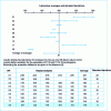 Figure 5 - Hexachlorodibenzofuran (F 118) content values in a fly ash extract reference material (expressed in g/kg) (adapted from ref. [9])