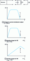 Figure 1 - Diagram of a pulse detector