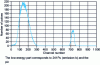 Figure 11 - Spectrum of a mixture of plutonium isotopes