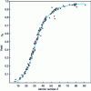 Figure 2 - Experimental fluorescence yield ωK  as a function of atomic number, from 