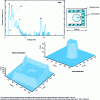 Figure 13 - PIXE analysis of an InGaN light-emitting diode