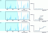 Figure 31 - Principle of beamline energy calibration