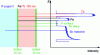 Figure 2 - RBS analysis of nanometric multilayers