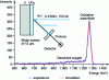 Figure 5 - Oxygen analysis by nuclear reaction 16O(d, p1)17O