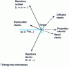 Figure 1 - Main interactions exploitable for analytical purposes in a nuclear microprobe