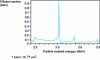 Figure 11 - Effective cross-section of elastic scattering of helium by oxygen (from [14])