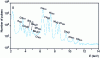 Figure 5 - Micro-PIXE of a mineral sulfide; trace elements: K, Ca, Ba, Cr, Mn, As, Se