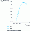 Figure 6 - Production of vacancies in inner layers by proton bombardment (from [6])