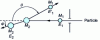 Figure 9 - Schematic representation of the collision between a particle of mass M1, animated by a velocity V0 and an atom of mass M2 at rest.