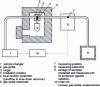 Figure 7 - Schematic diagram of a 14 MeV neutron activation analysis facility 