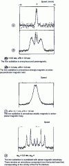 Figure 23 - Room-temperature CEMS spectra of several terbium-iron multilayers: evolution as a function of iron thickness [42]