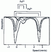 Figure 24 - Typical Mössbauer spectrum of a ferromagnesian mica