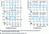 Figure 4 - Simulation of Mössbauer and NFS spectra of iron in the case of a quadrupole interaction with teff = 1 (from )