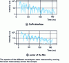 Figure 14 - Time spectra of nuclear specular reflection due to 57Fe monolayer (from )