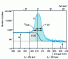 Figure 11 - Raw Doppler spectrum