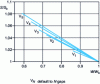 Figure 15 - Theoretical evolution of the annihilation fractions e +–e- of low moment S and e+–e - of high moment W as a function of vacancy size in silicon [57]