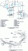 Figure 11 - General diagram (ion path) of a "triple focus" analyzer 