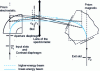 Figure 17 - Diagram (ion path) of the dual spectrometer (electrostatic and magnetic) of the triple-focus analyzer. 