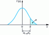 Figure 3 - Distribution of c for a zero-value quantity