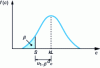 Figure 4 - Distribution of c for a value equal to L