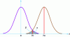 Figure 2 - Illustration of the detection limit concept (case of homoscedasticity)